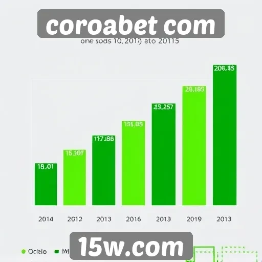 Estatísticas de popularidade do coroabet entre jogadores